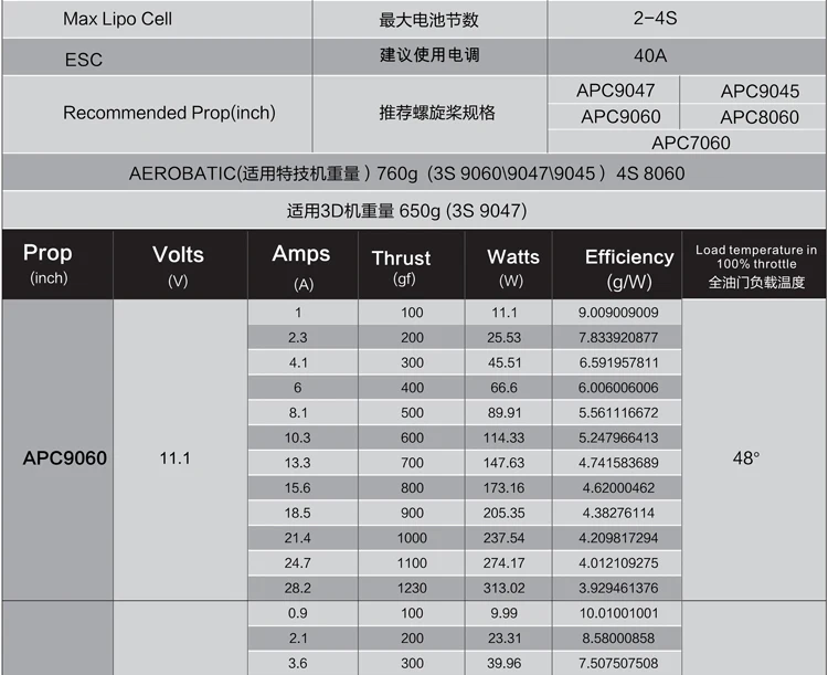 Lang yu второго поколения X2216 15 e самолет с фиксированным крылом SUNNYSKY power