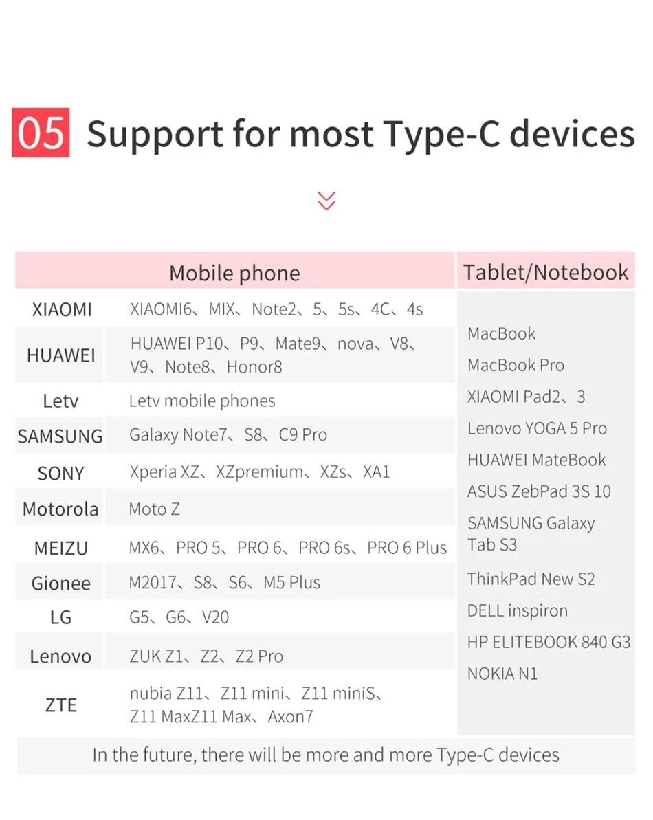 Baseus OTG адаптер usb type C Мужской к Micro USB Женский конвертер Быстрая зарядка передачи данных адаптер для Macbook type C разъем