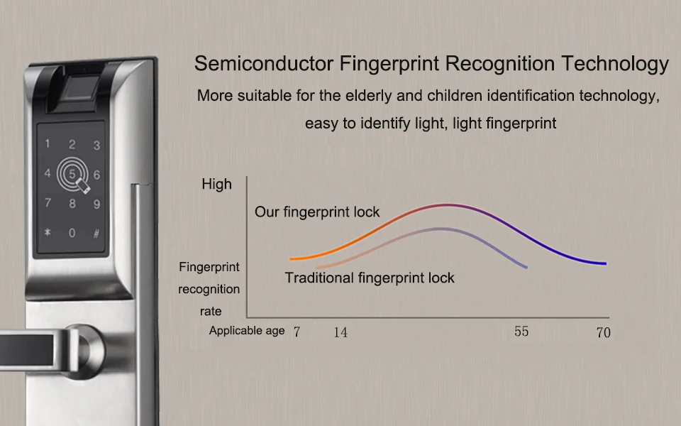 WiFi отпечаток пальца дверной замок электронный дверной замок интеллектуальное приложение Bluetooth биометрический умный дверной замок домашняя квартира Противоугонная