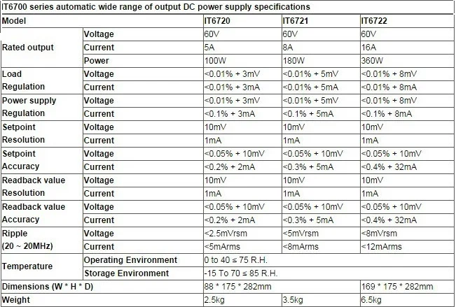 IT6720 Регулируемый Цифровой DC Питание 10mV/1mA 60 V/5A/100 W для научно-исследовательских работ Услуги лаборатории