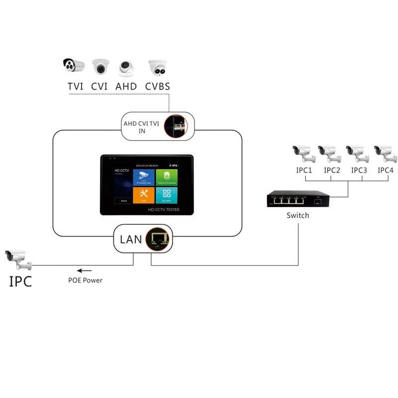 4 дюйма 5 в 1 8MP H.265 IP Камера тестер 5MP AHD TVI CVI CVBS Поддержка камеры с наклоном и поворотом Управление безопасности Камера IP CCTV камера тестер с POE