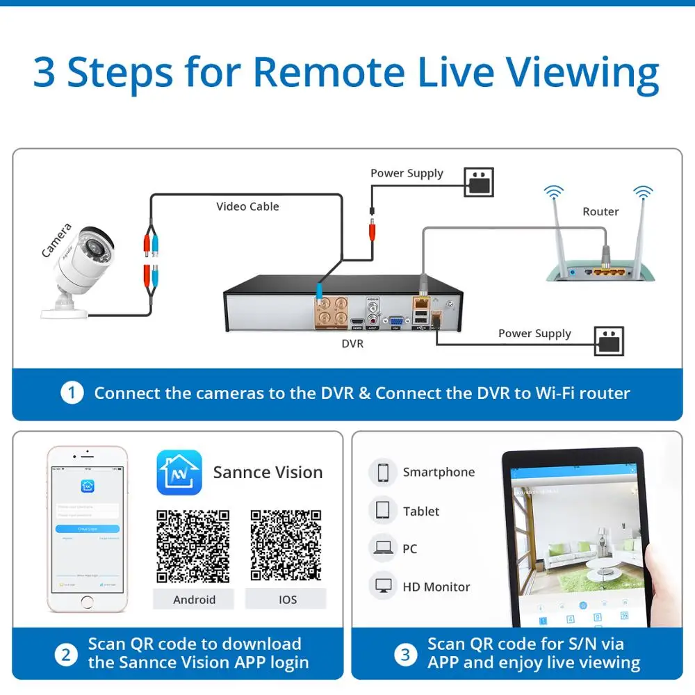 SANNCE 4CH 720P HD видео система безопасности 1080N 5в1 DVR с 4 шт 1MP Открытый Всепогодный Смарт