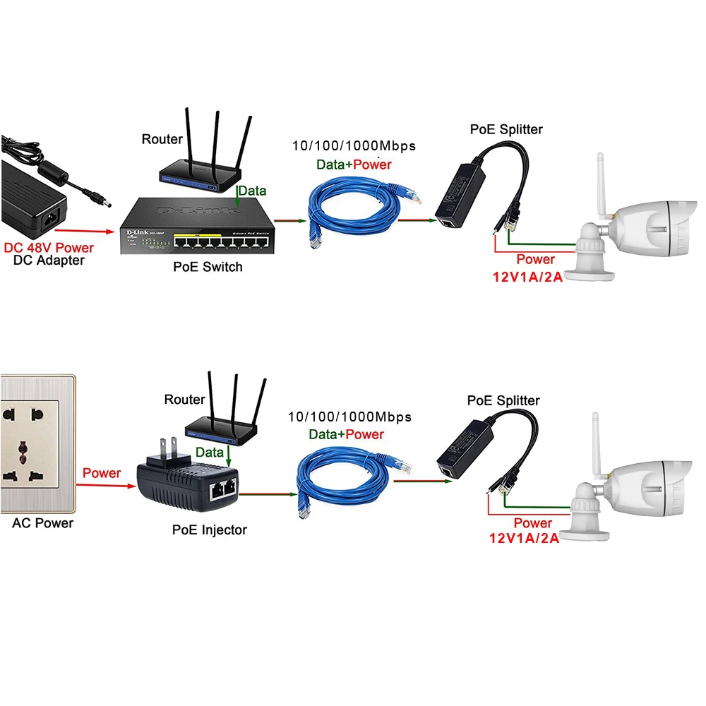 Cdycam IEEE 802.3af/802.3AT Gigabit активный участник сплиттер Мощность Over Ethernet PoE 48 V-12 V 1A-2A 10/100/1000 Мбит/с