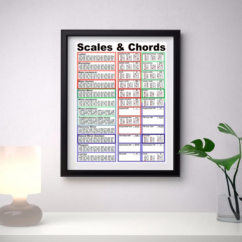 

Guitar Chord Chart Canvas Art Print Painting Poster Wall Pictures For Room Decoration Home Decor Silk Fabric No Frame