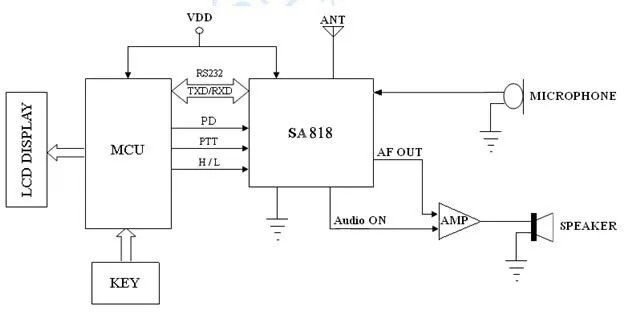 2 шт./лот) SA818-V 134~ 174 МГц(УКВ) 500 mW-1 W 3-5 км высокого-Интегрированный встроенный модуль рации UHF 400-480 МГц или УКВ 134~ 174 МГц