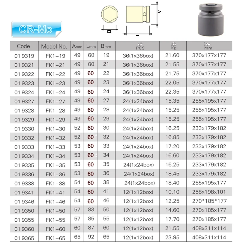 1 inch impact socket industry grade size