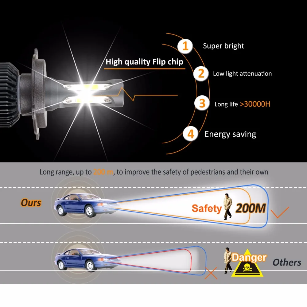 Светодиодный фонарь H4 H7 H1 H3 9005 9006 H11 s 12V 24V для автомобиля 8000LM 72W 6500K автомобильные