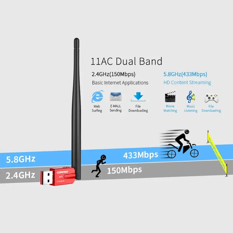 Comfast CF-WU910A Dual Band 5,8 Г USB Wi Fi адаптер 600 Мбит/с приемник беспроводной сетевой карты Drive Бесплатная Bluetooth 4,2 Dongle