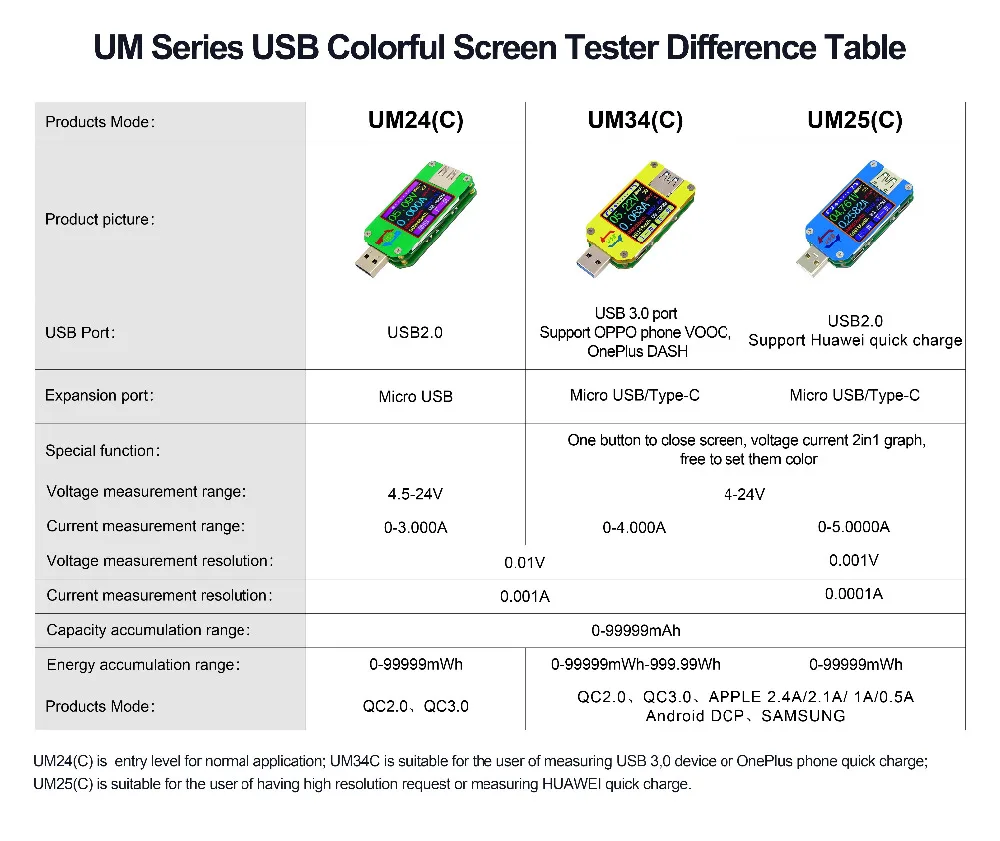 UM34/UM34C UM24/UM24C UM25/UM25C Цвет ЖК-дисплей Дисплей USB Напряжение тестер Измеритель величины тока аккумулятор вольтметра зарядки измерения