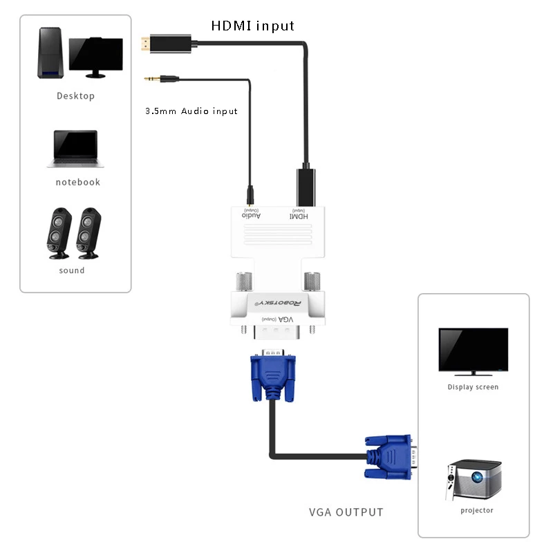 Robotsky 1080 P HDMI لمحول VGA الرقمية إلى التناظرية الصوت الفيديو محول كابل ل PC TV Box محمول العارض Robotsky 1080 P HDMI لمحول VGA الرقمية إلى التناظرية الصوت الفيديو محول كابل ل PC TV Box محمول العارض