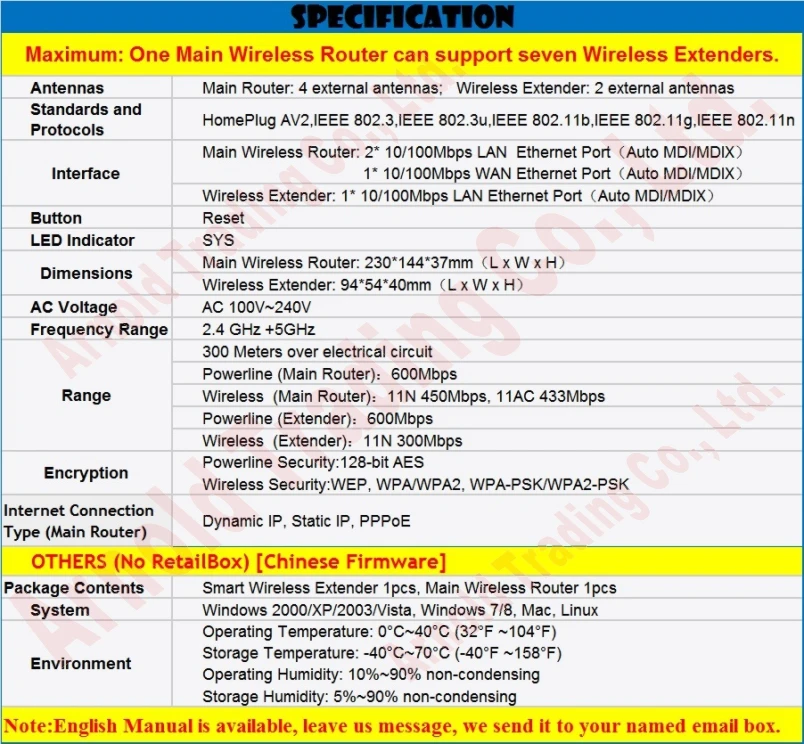 R100-combination-spec-R1
