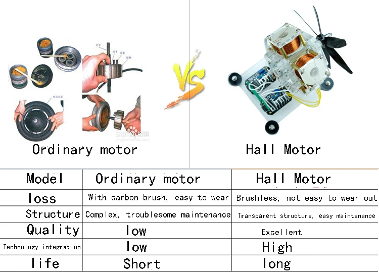 Чудесно! Бесщеточный мотор зал, креативный подарок, ручной diy, может быть использован в качестве экспериментального учебника, украшение дома