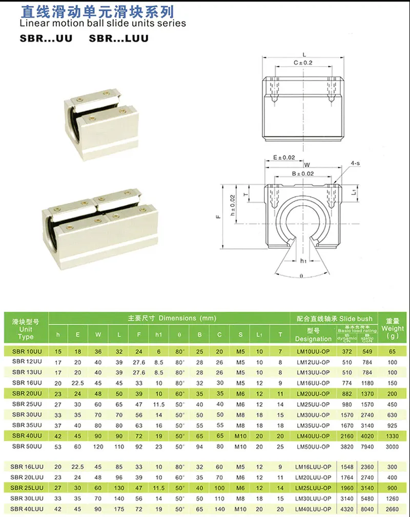 CNC Линейные цилиндрические направляющие 2 шт. SBR10 L100mm-1000 мм линейная направляющая+ 4 шт. SBR10UU линейные опорные блоки алюминиевые ползунки для ухода