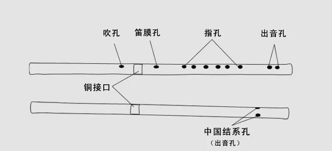 Купить дизи двухсекционный пикколо музыкальный инструмент китайский ...