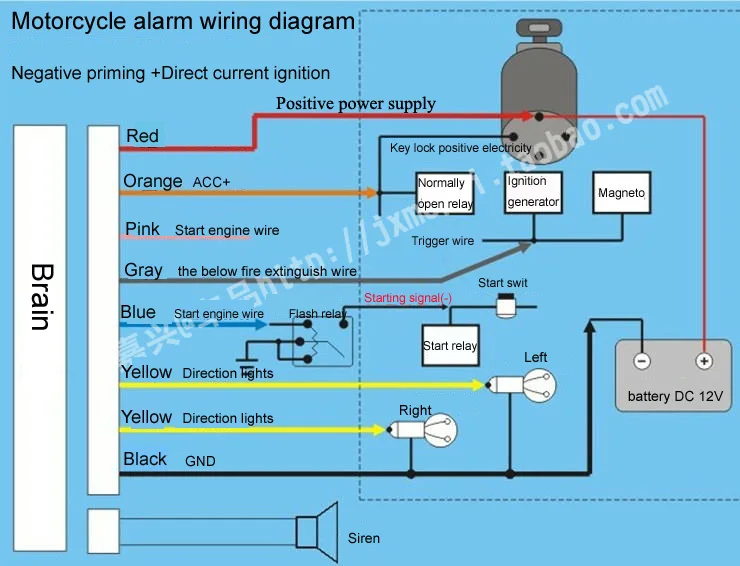 motorcycle alarm system wiring diagram wiring diagram motorcycle alarm system wiring diagram wiring diagram