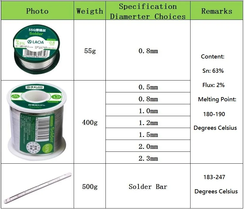 LAOA 1 шт. 63% Оловянная свинцовая канифоль ядро припоя провода 0,5-2,3 мм пайки сварочные провода 55 г 400 г припой бар 500 г