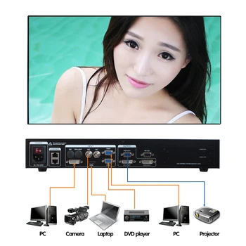 

MVP506 led video processor support linsn ts802d nova msd600 msd300 send card for led sign panel outdoor hd led p2.5 / p5 64x32