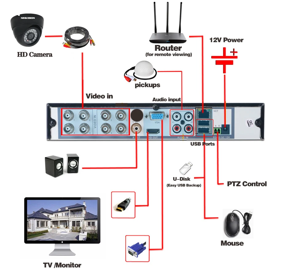 4mp HD CCTV Системы 8ch AHD dvr комплект 8 шт. 4.0mp 2560*1440 безопасности Камера Крытый наружного наблюдения DIY комплект легко удаленного просмотра