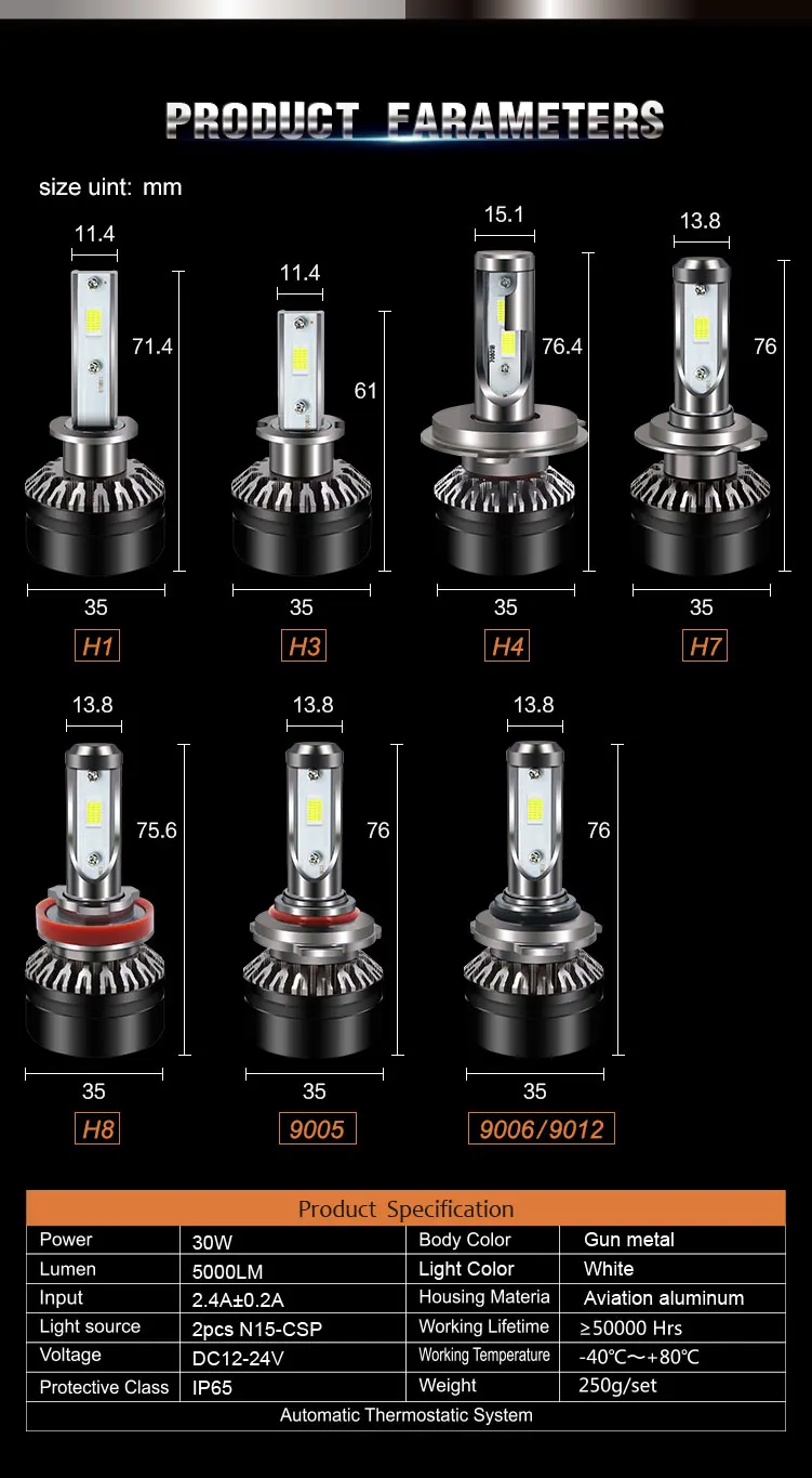 YHKOMS H1 H3 светодиодный лампы H4 H7 H8 H9 H11 9005 HB3 9006 HB4 40 Вт 5000LM авто фары Противотуманные фары Дневные Фары Светильник 6000K светодиодный белый светильник 12V 24V