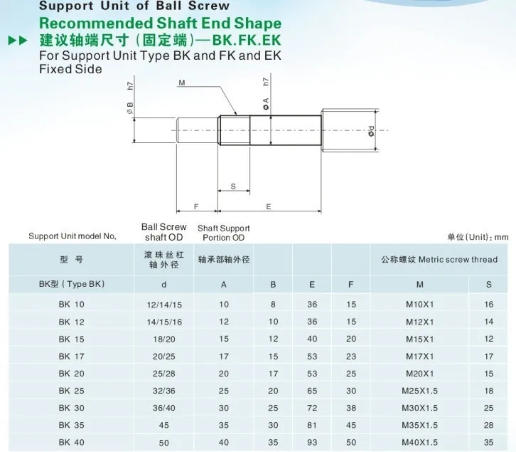 SFU1204 комплект: SFU1204 L-200mm винтовая передача винт C7 с конца обработанные+ 1204 шариковая гайка+ Корпус шариковинтовой передачи+ BK/BF10 концевые поддержки+ муфта