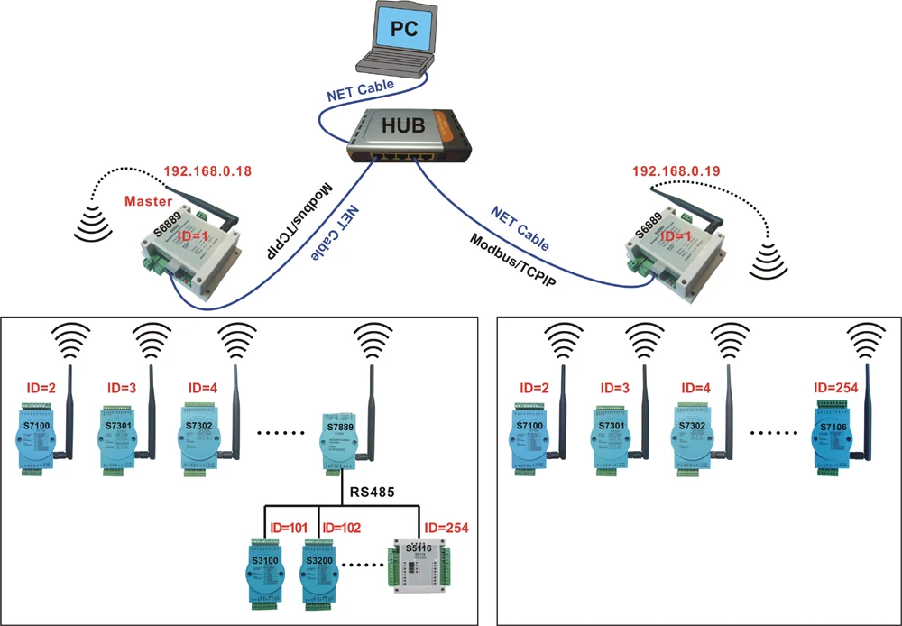 Преобразователь rs485 в ethernet. Преобразователь ethernet в rs-485 232. Rs485 modbus ethernet. Преобразователь rs485 в ethernet рубеж. Moxa iologik e2210.