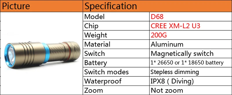 Litwod Z20DX9 CREE XM-L T6 9 светодиодный 8000 люменов дайвинг вспышка светильник фонарь светильник водонепроницаемый подводный 100 м на 26650 батареи