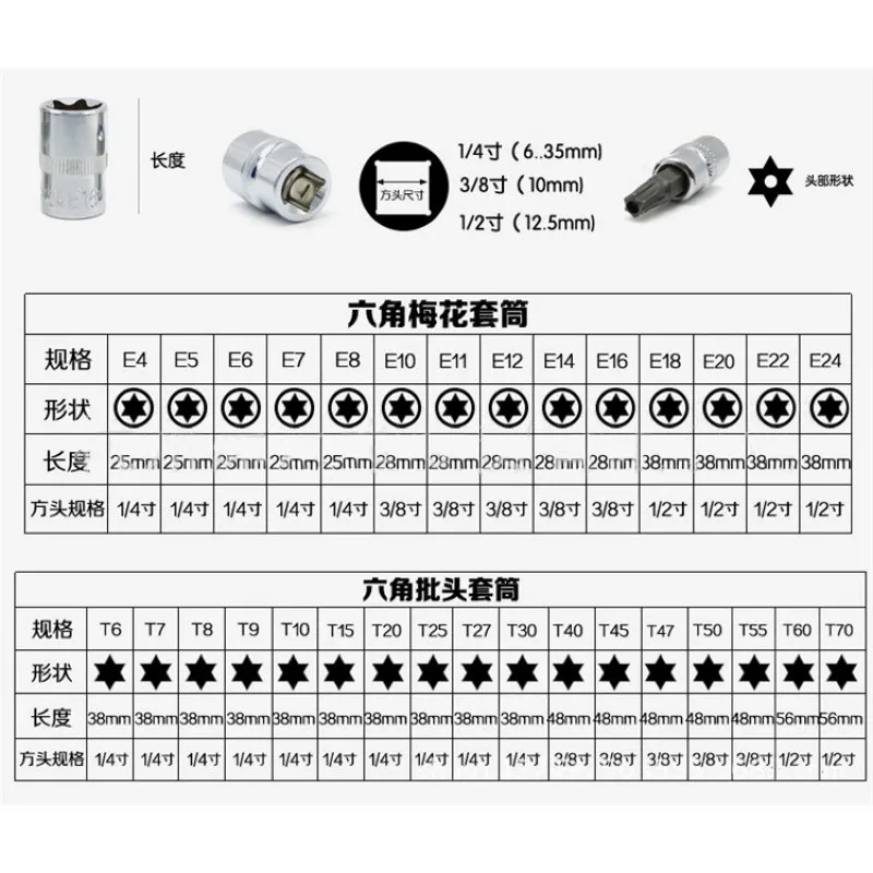 61 шт. отвертка allen головка привод гаечного ключа с Сплайн Бит Набор торцевых головок для с защитой от несанкционированного вскрытия гайки E4-E24 T6-T70 TP6-TP60