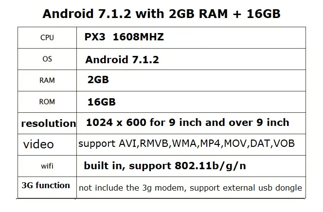Android 7.1 specs