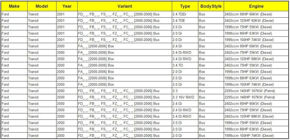 Правая сторона ролик устройство для Ford Transit MK6 MK7 2000- YC15V25028AC 1639909 4043402 YC15-V25028-AC