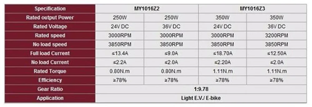 Perfect 24V 36V 250W 350W Electric Bike Bicycle Motor parts conversion Kit for Variable Multiple Speed Bicycle 1
