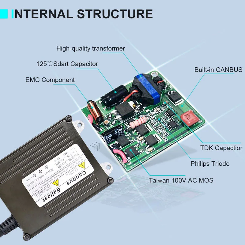 35W 12V 24V D1S D1R D1C D2S D2R D2C D3S D3R D3C D4S D4R D4 высокое Напряжение зажигания HID ксеноновый балласт CANBUS автомобильные ксеноновые фары лампы