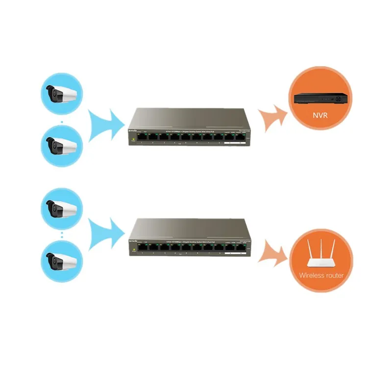 Tenda TEF1110P 8 102W сетевой коммутатор портовый 10/100 Мбит/с POE + 2 гигабитный настольный 250