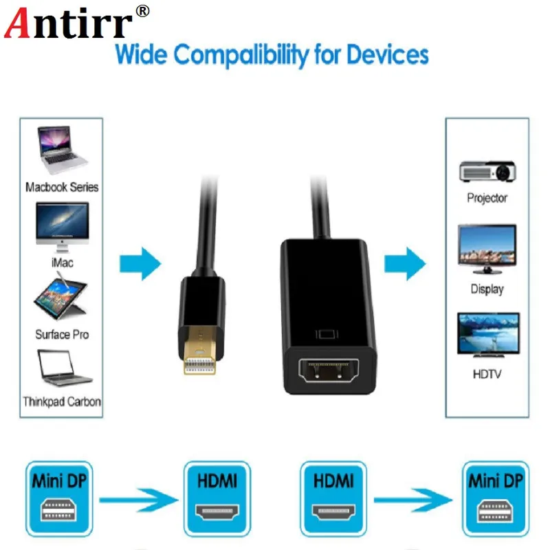 Кабель адаптер Thunderbolt Mini для Apple Mac Macbook Pro Air порт отображения дисплея DP Male HDMI Female