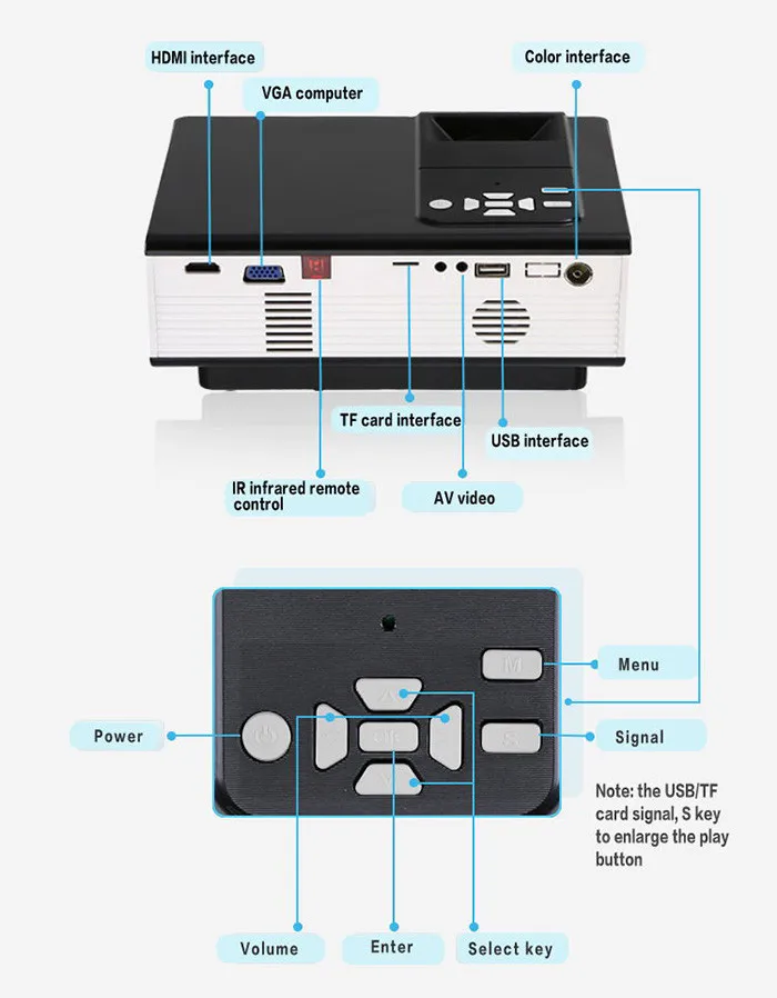 Led projector как подключить. Проектор led vs 314. led projector home theater нужна ли розетка 220 для подключения проектора.