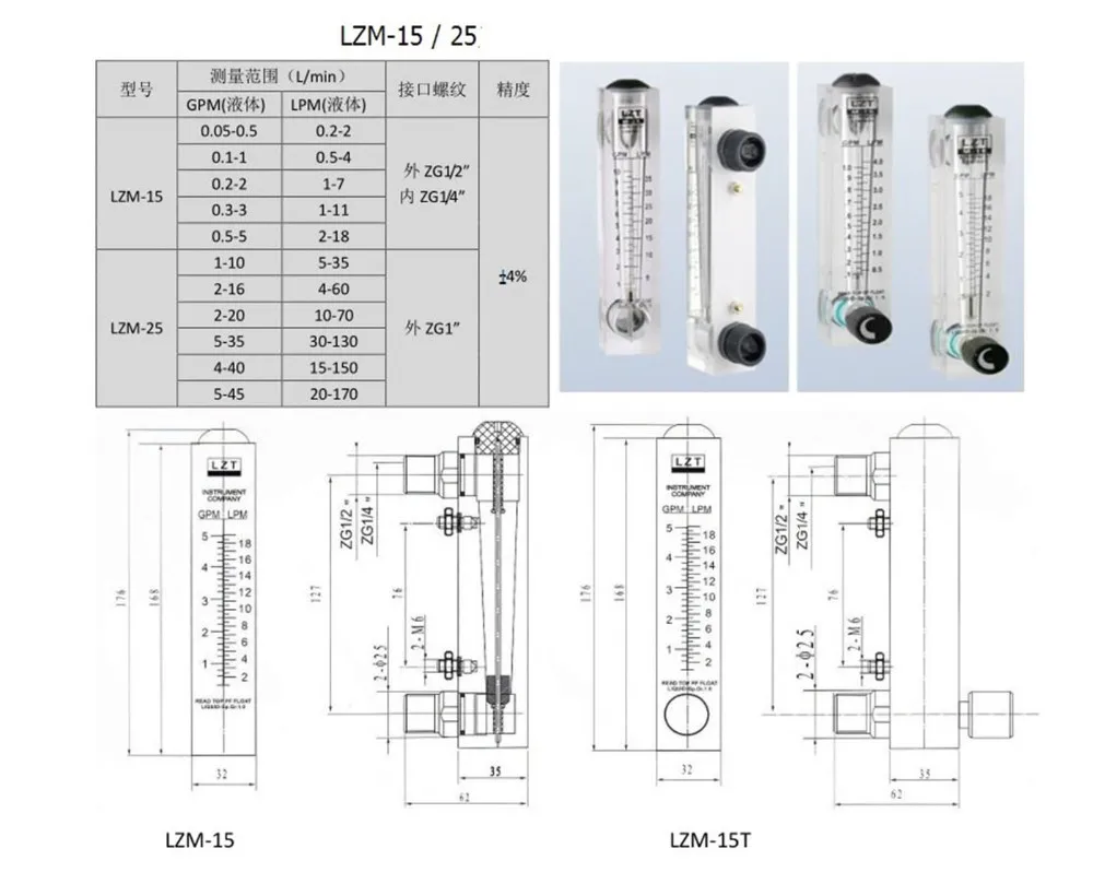 LZM-25 (4-40SCFM/10-70m3/h) расходомер (расходомер) без клапана управления lzm25 панель/кислородные расходомеры инструменты анализ измерений