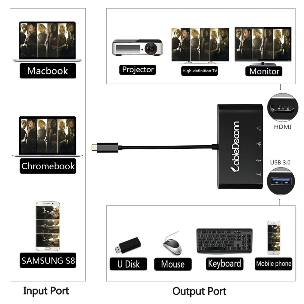 Док станция USB C для HDMI 4K Type c адаптер Ethnernet RJ45 3 0 зарядный порт macbook pro 2017 dell xps| |