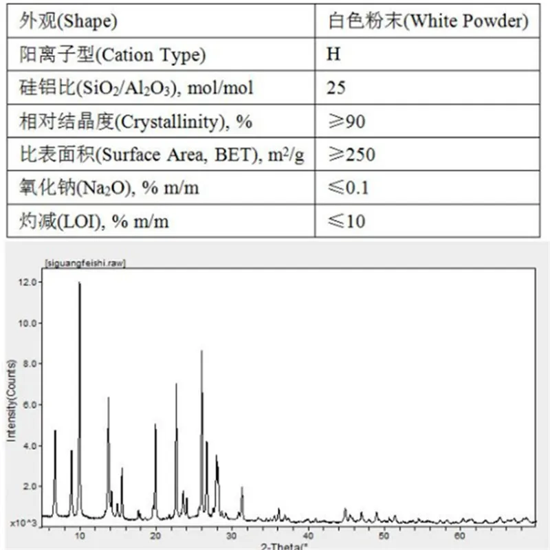 Коэффициент sio2. Коэффициент sio2