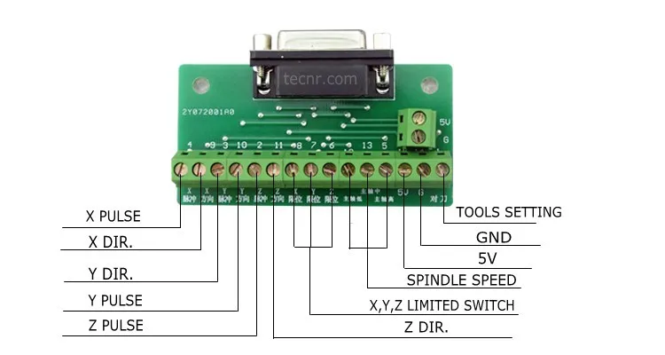 nc studio small card connection -