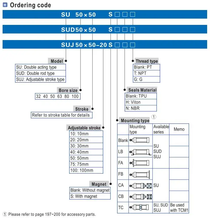 SU DATA 1