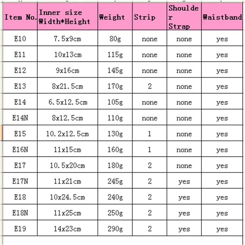 chart one