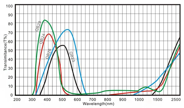 QB19 оптический цветной стеклянный фильтр