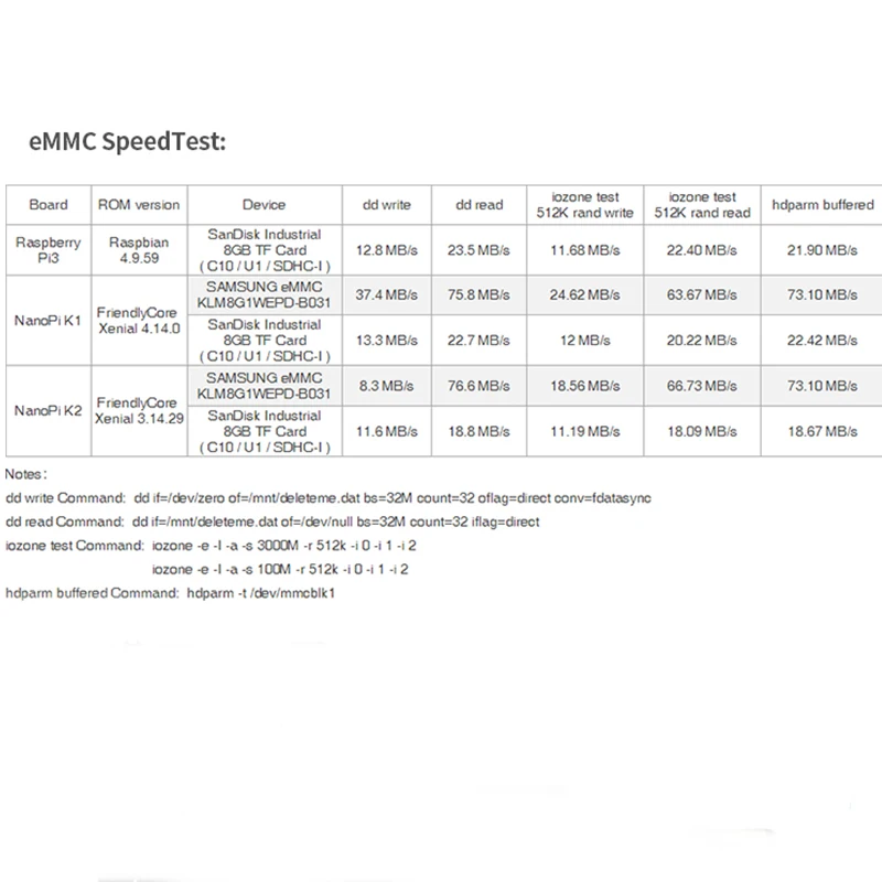 Модуль EMMC 16 ГБ с адаптером microSD turn eMMC