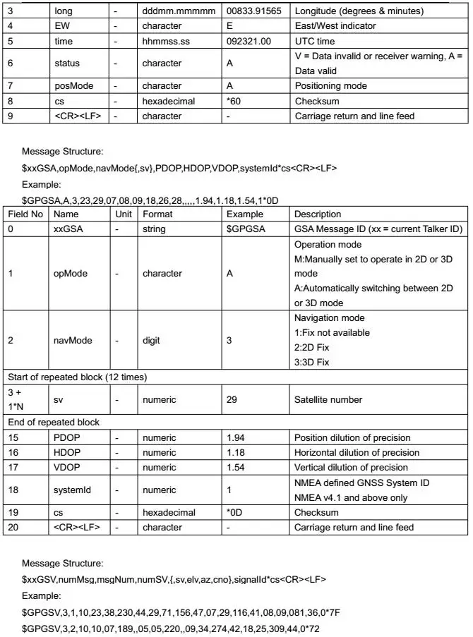 BEITIAN RS-232 DB9 разъем GNSS приемник, водонепроницаемый, двойной глонасс gps приемник, BN-82D