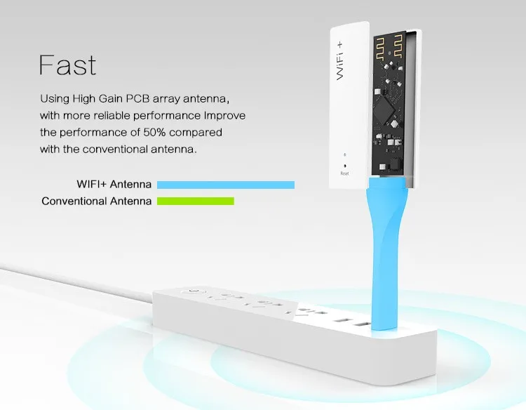 Беспроводной mini-usb Wi-fi ретранслятор Wi-Fi расширитель диапазона 802.11N Wi-fi сигнала Усилители домашние Repetido с розничной коробкой