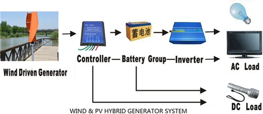 R& X 400W Белый вертикальной оси ветряной мельницы Maglev ветряные турбины генератор 12 V/24 V с бесплатным контроллера бесшумный вентилятор для дома для уличного фонаря