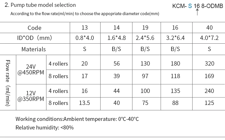 KCM_10