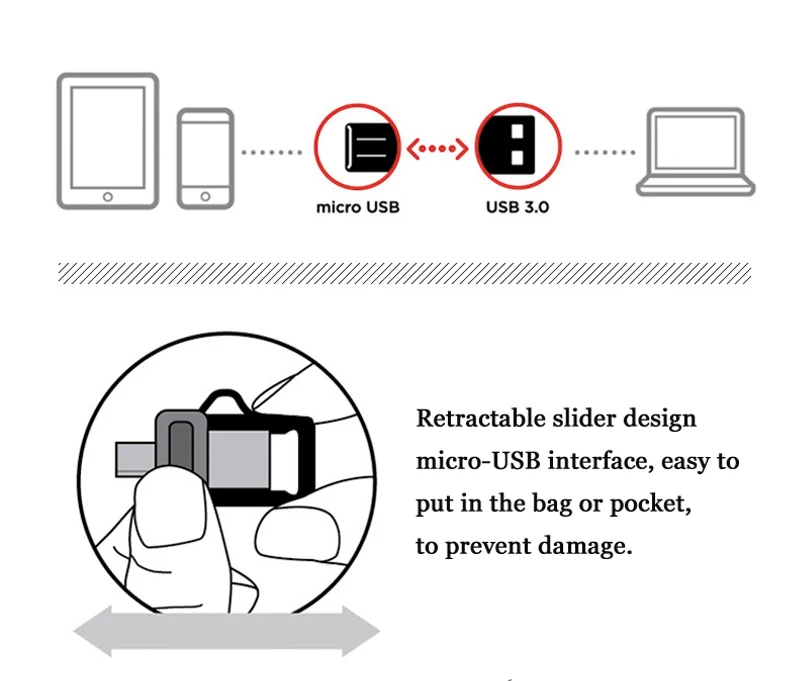 SanDisk USB OTG флеш-накопитель 130 МБ/с./с 3,0 флеш-накопитель sdd3 16 Гб Внешняя память Флешка 32 Гб OTG 64 Гб Память Usb флешка 3,0 128 ГБ