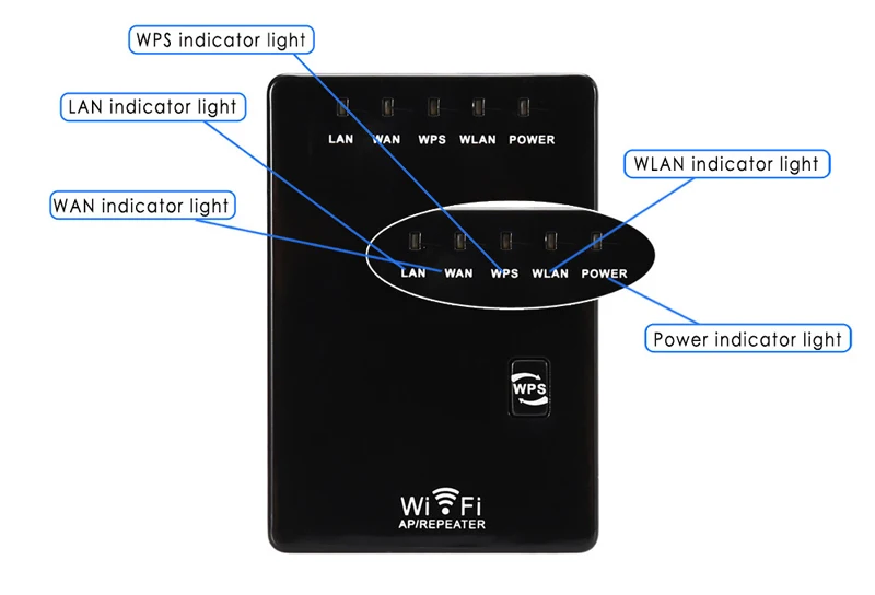 Беспроводной Wi-Fi маршрутизатор WiFi повторитель 300 mbpsусилитель сигнала двойной LAN порт 802.11n/b/g Wifi диапазон сигнала расширитель усилитель