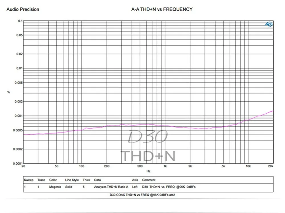 Топпинг D30 мини HIFI Настольный DSD аудио декодер USB DAC коаксиальный Оптическое волокно XMOS CS4398 24 бит 192 кГц усилитель