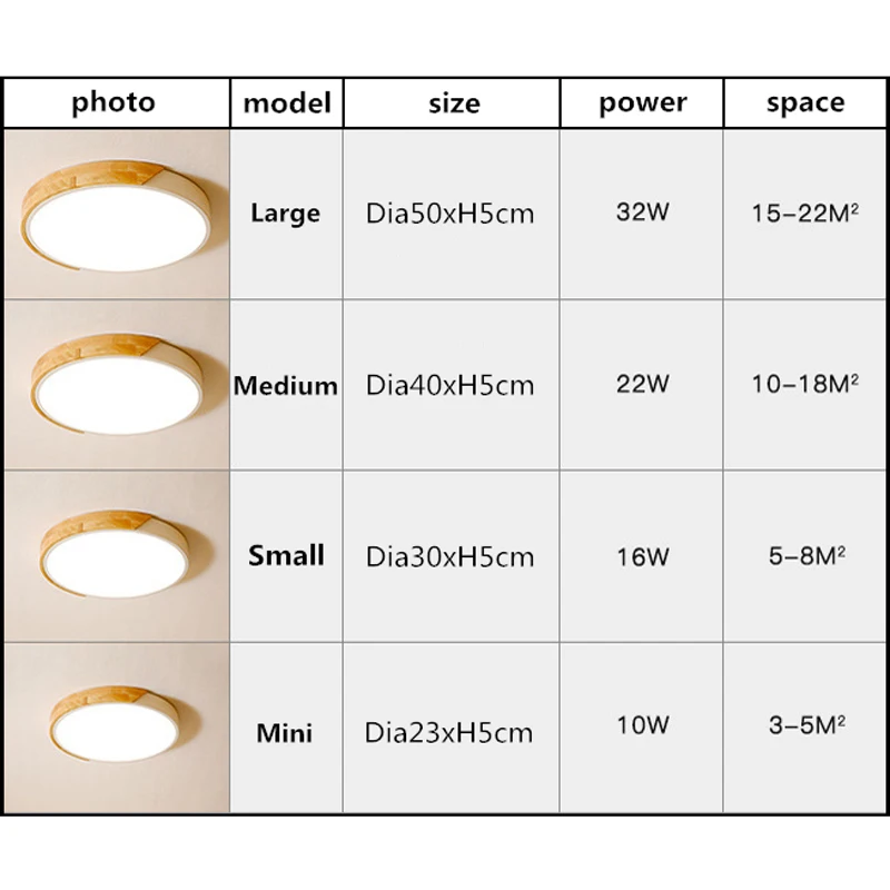  Ultra-thin LED 5cm Ceiling Light Modern Ceiling Lamp Surface Mount Flush Panel Remote Control Light - 32950937459